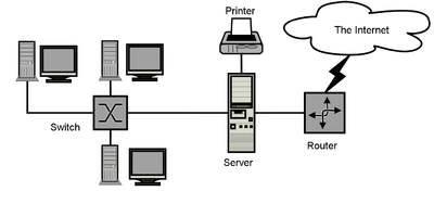 LAN diagram.png